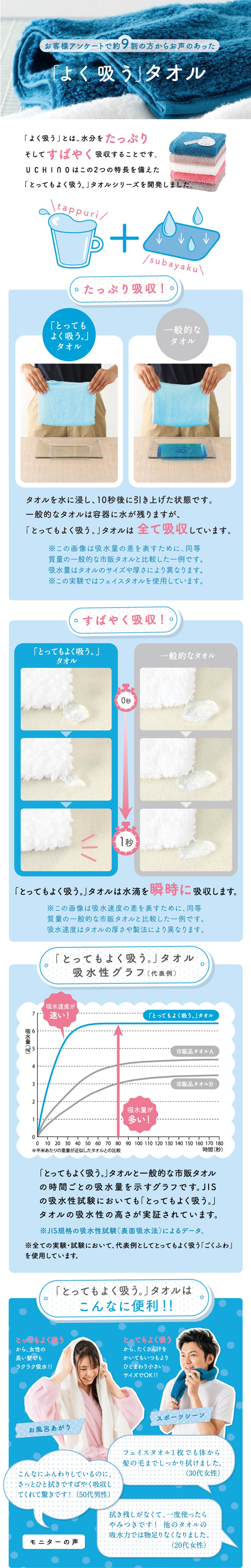 とってもよく吸うバスタオル